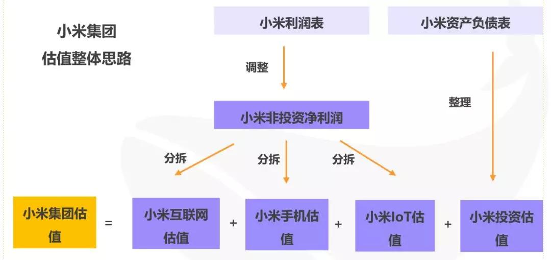 小米集团深度研究丨鲸准研究院新经济公司研究