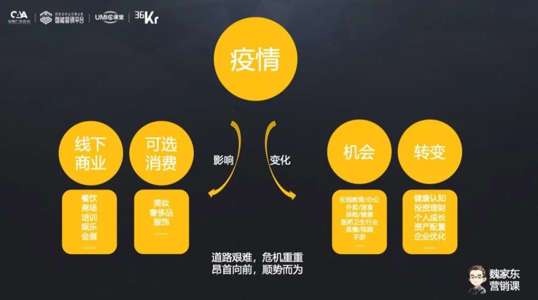 品牌营销专家魏家东：疫情之下，需构建系统化营销增长方法论