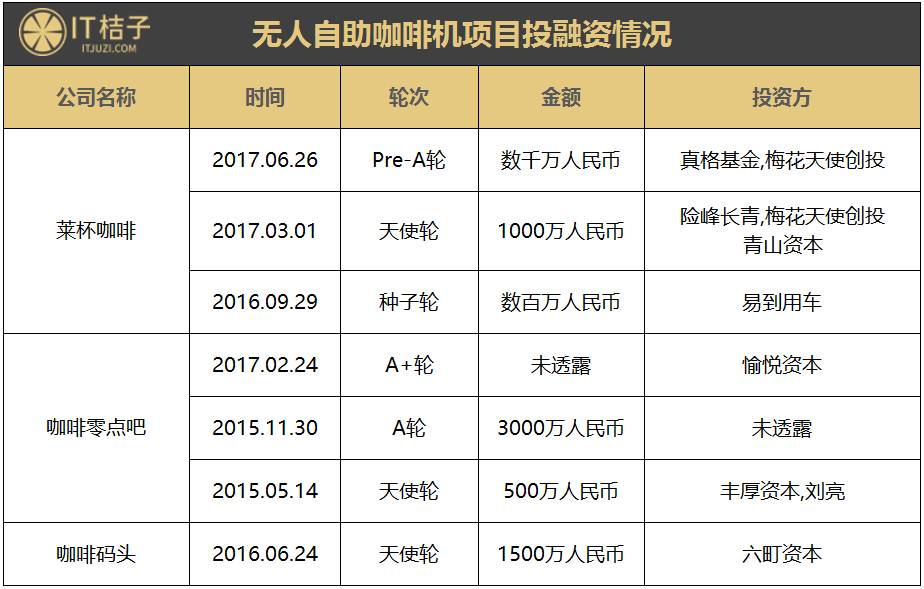 没人看管的便利店、零食、KTV、按摩椅、健身房……无人化时代正加速到来