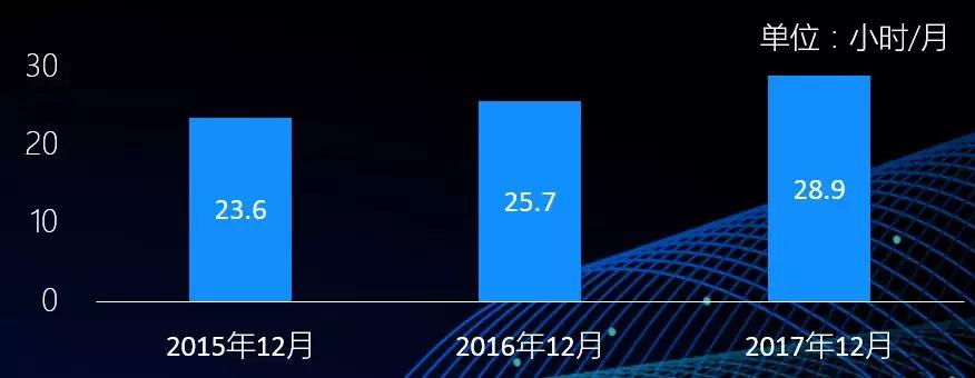 中国移动游戏行业趋势：3年后全球市场或超千亿美金，热血汉子、游戏佳人贡献多少？