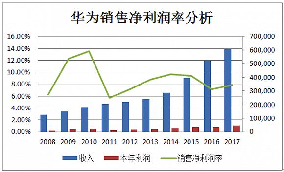 36氪领读 | 穿透财报背后的真相，发现企业秘密