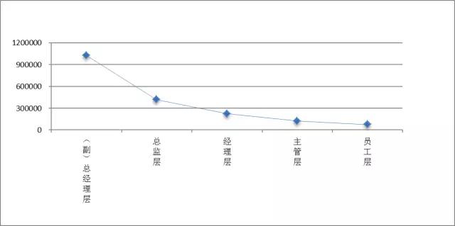 人才不愁去处，一篇文章为你指明机会在哪里