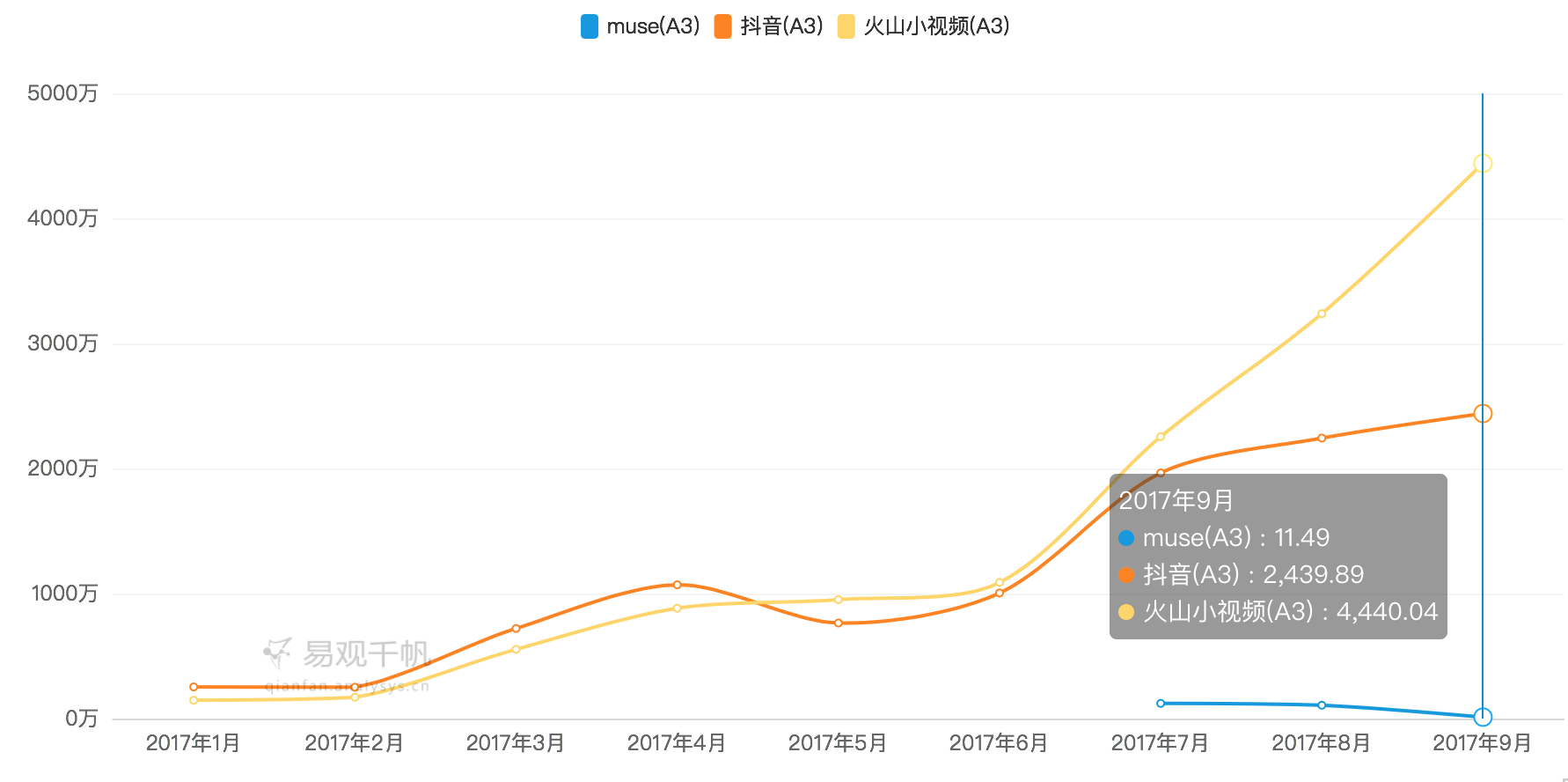 36氪独家 | 今日头条完成其历史最大并购，10 亿美金估值收购音乐短视频平台 Musical.ly