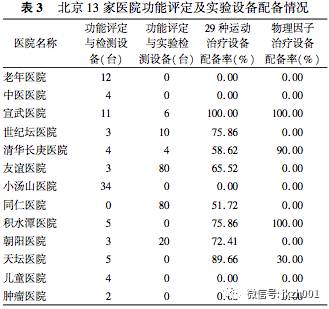 康复医疗这个巨大的市场空白，却被资本遗忘了十年