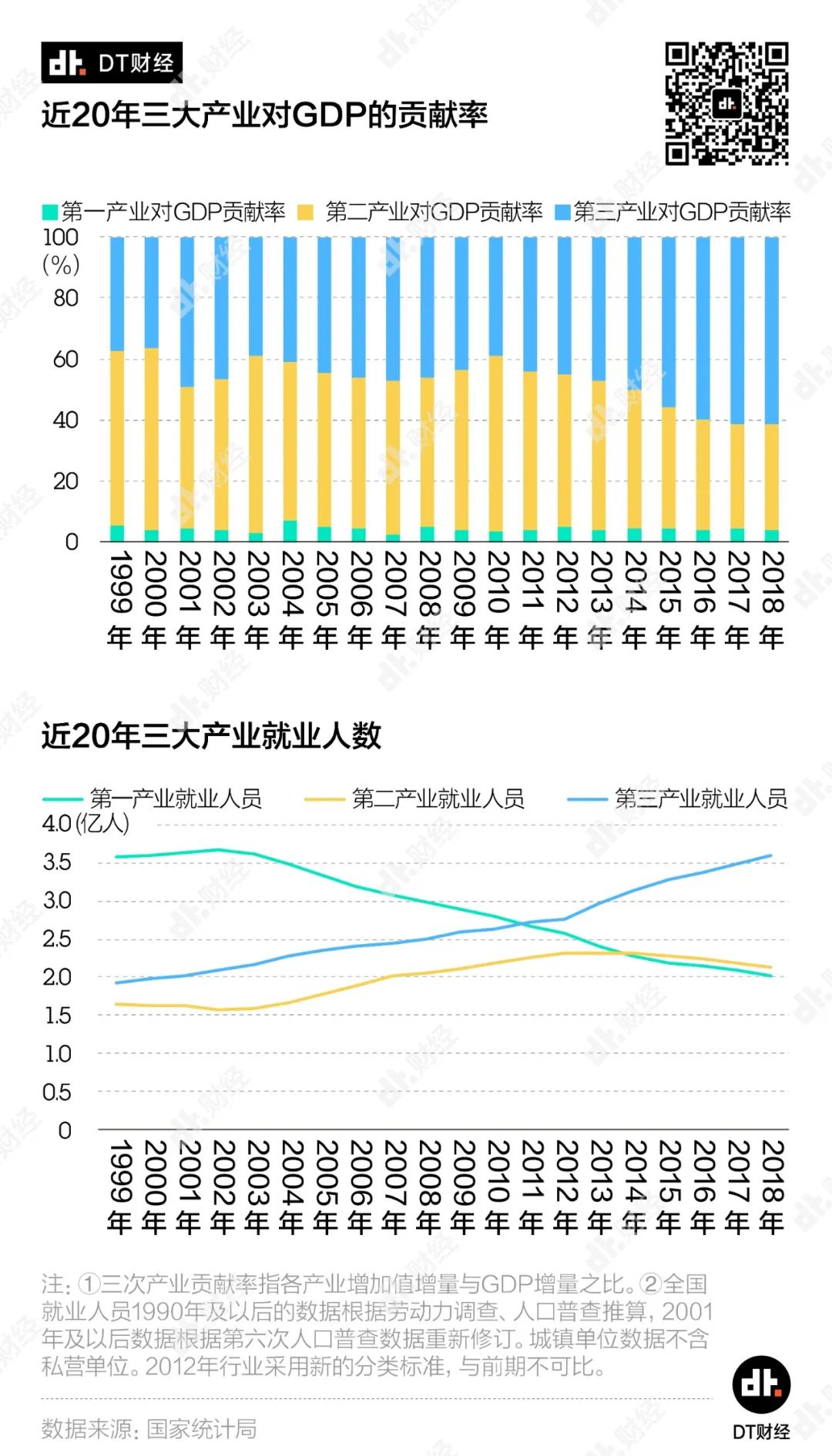 各行业扛疫能力大调查