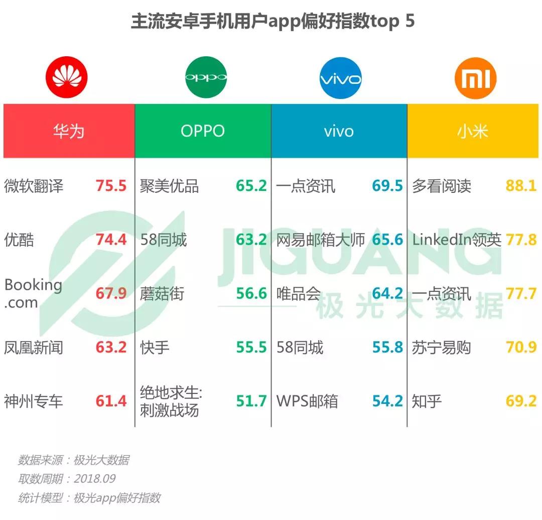 第三季度手机报告：华为销量占首位，iPhone粉丝忠诚度最高