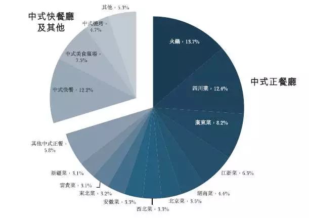 海底捞上市的底气与隐忧