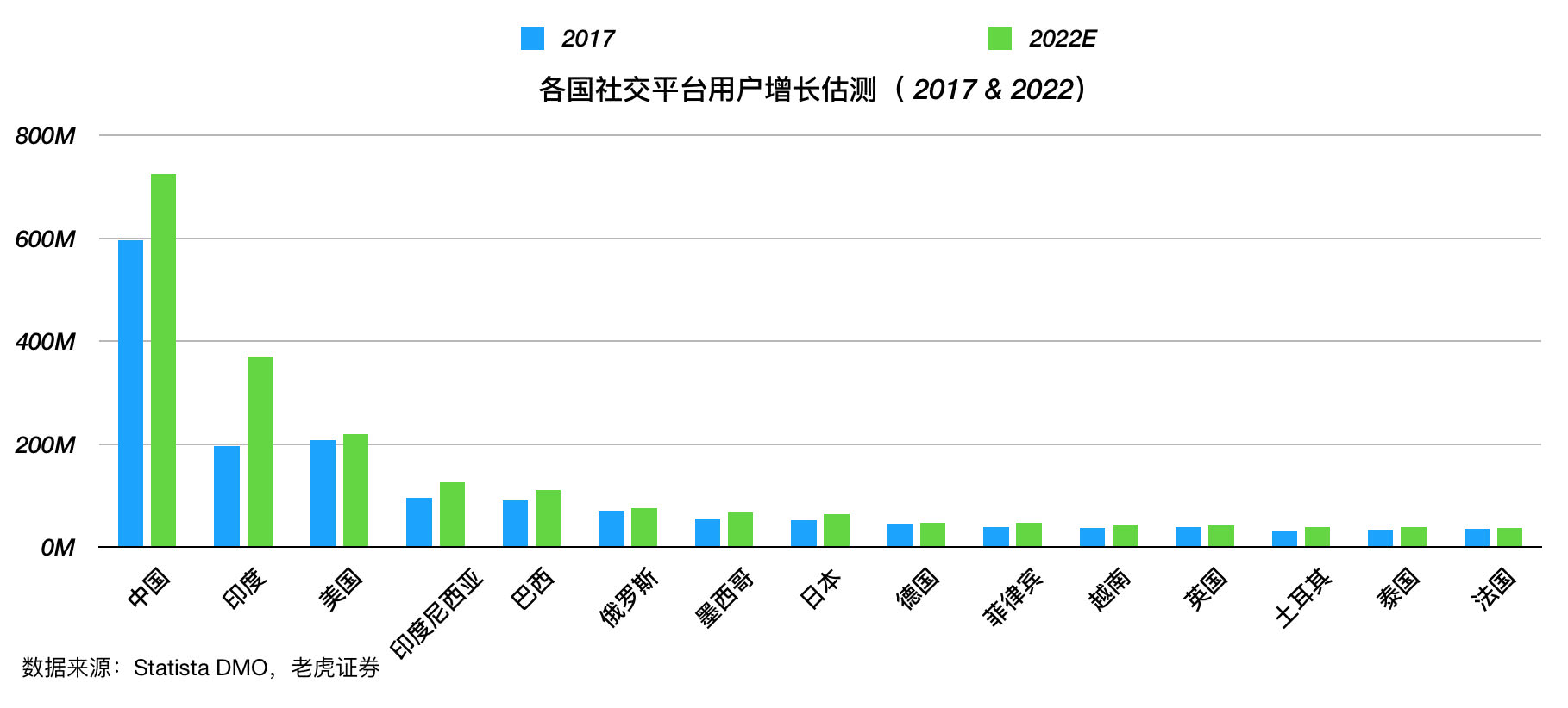 Facebook“没有梦想”，但是有稳健的业务基础