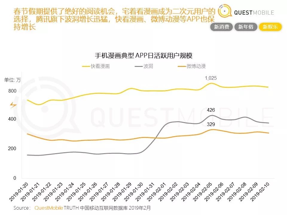 漫画市场大洗牌
