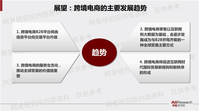 阿里研究院解读：中国数字经济占GDP比重已超美法德