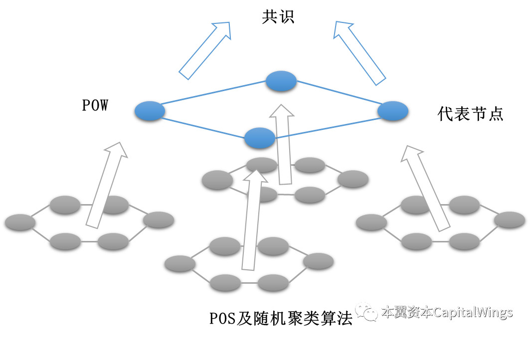 当人工智能遇上区块链