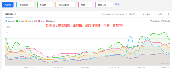 大数据说话：中小企业正在被“激活”