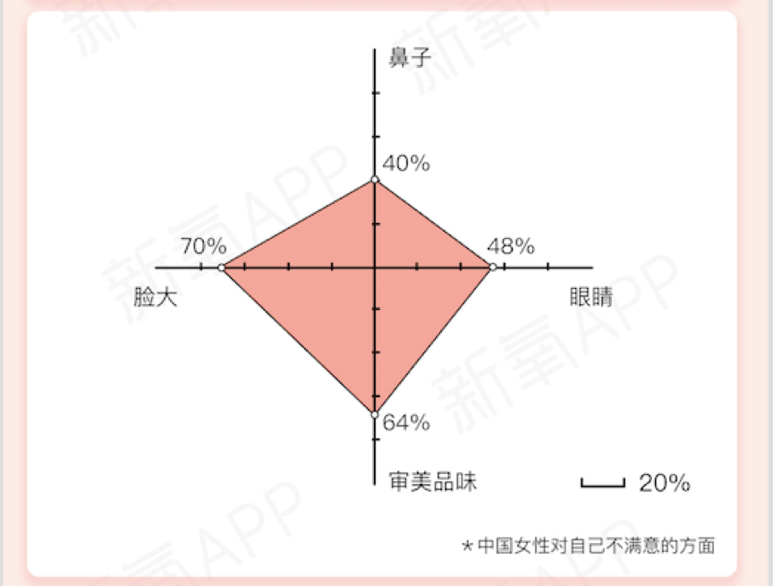 新氧推出美学诊疗体系，重新定义女性美