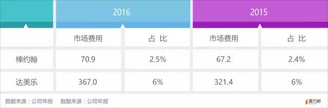 达美乐：投资回报超谷歌，一块披萨卖出100亿美金