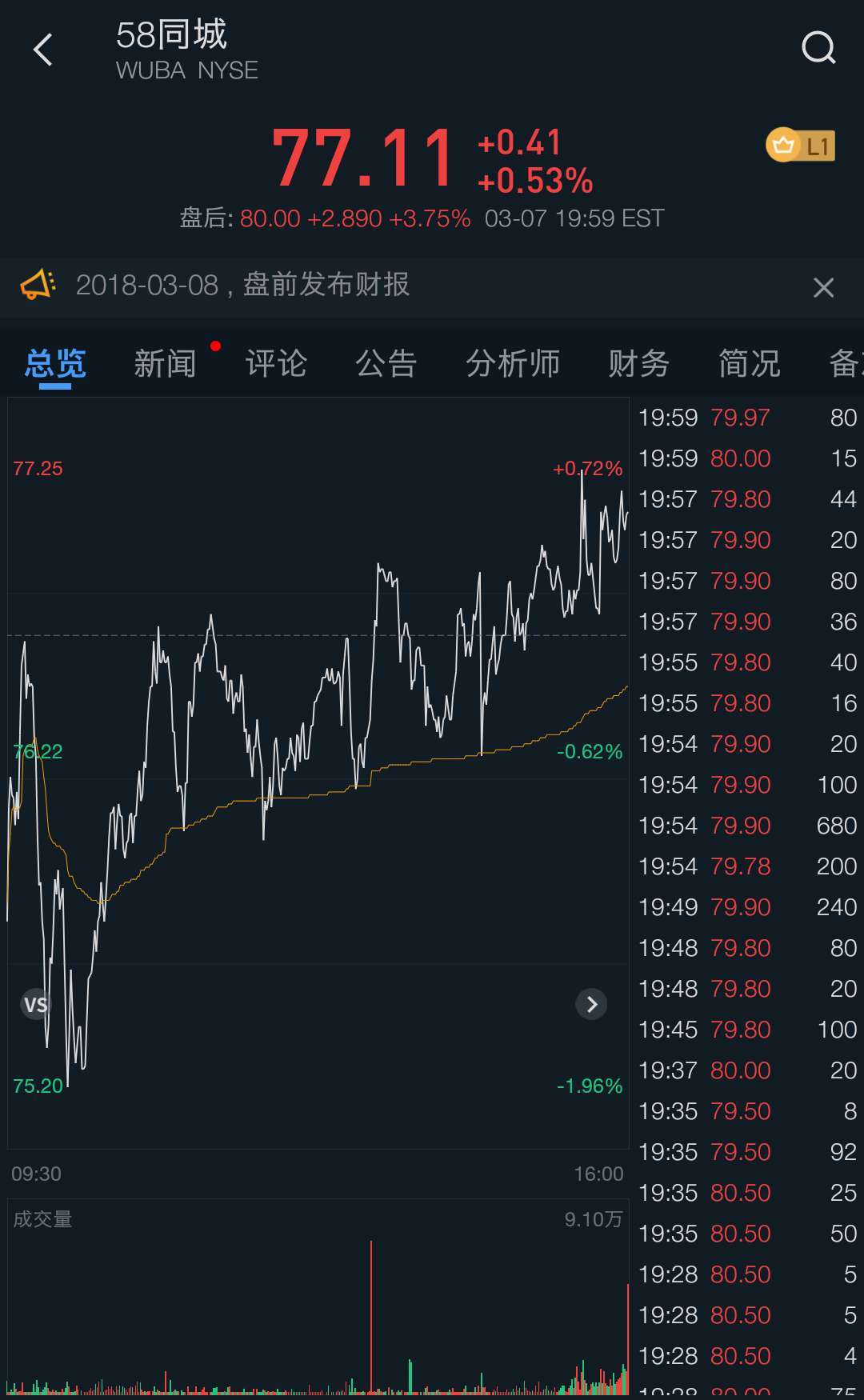 58同城2017年财报：Q4净利润5.49亿人民币，年度总营收逾100亿人民币