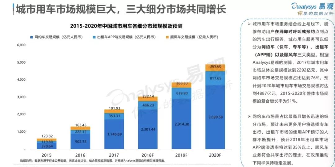 车企的网约车战局