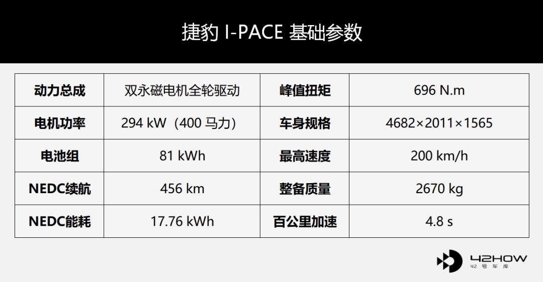 ES6 VS Model 3？是「蔚来」 VS「特斯拉」