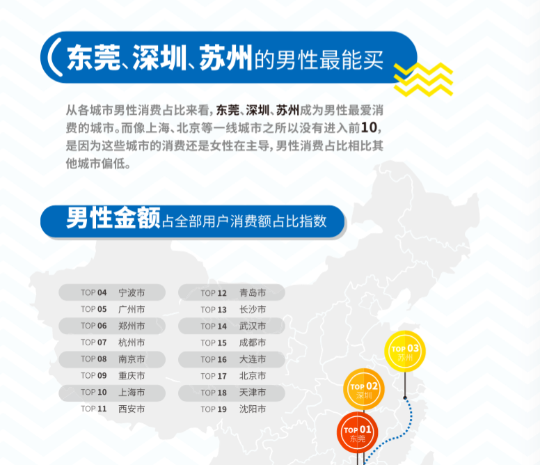 这里有份「新中产男性」消费报告，说90后爱形象，80后爱家庭，70后爱名酒