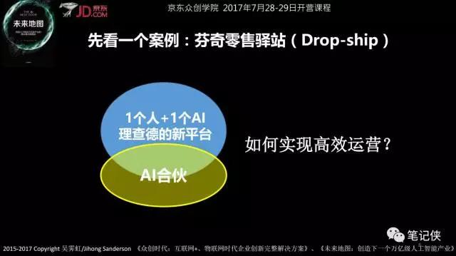 独角兽如何一针捅破天？人工智能时代生存法则