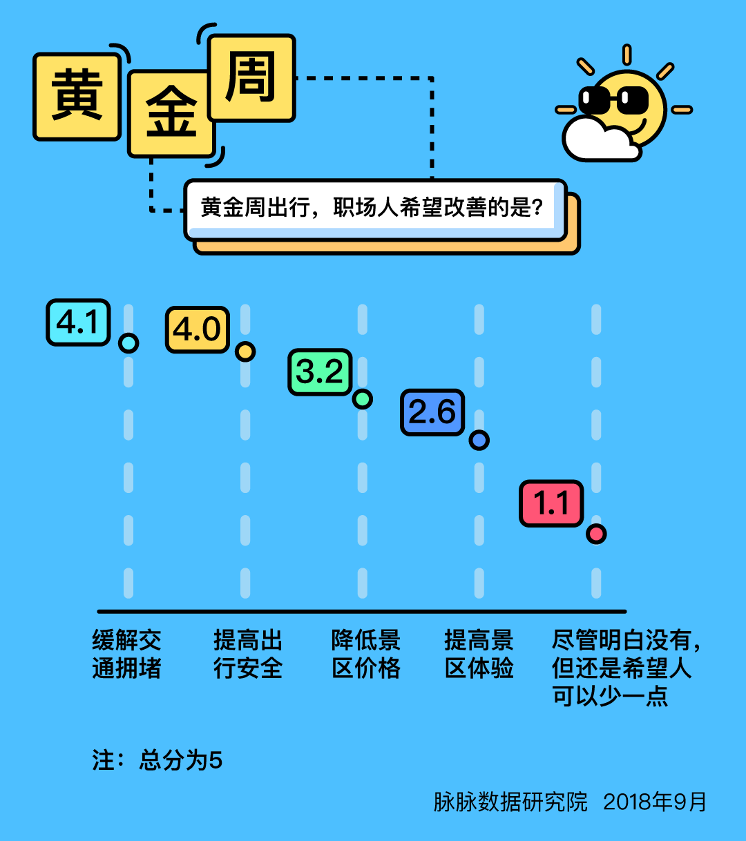 黄金周期间，近两成职场人考虑换工作