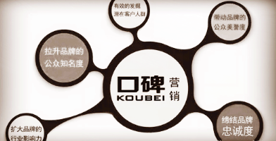 那些让人们口口相传的产品，遵循了用户推荐的3驱动与6要素