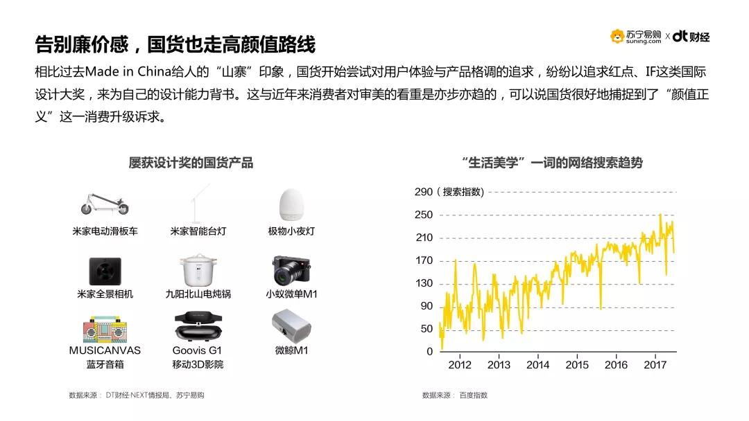 曾是“山寨”代言人的国货，如今靠什么打动了中国年轻人？