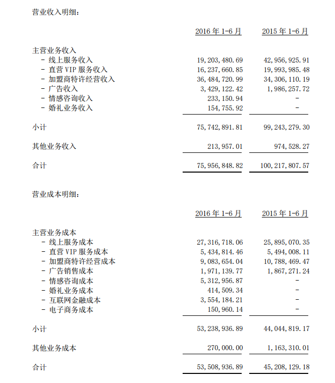 百合网要弄真的“爱情公寓”，所以搬进去能遇到个曾小贤吗？