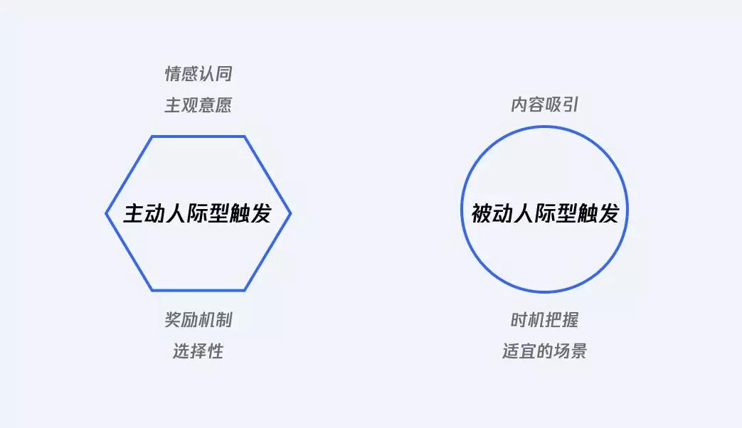 上瘾模型：一步一步让你“PICK ME”