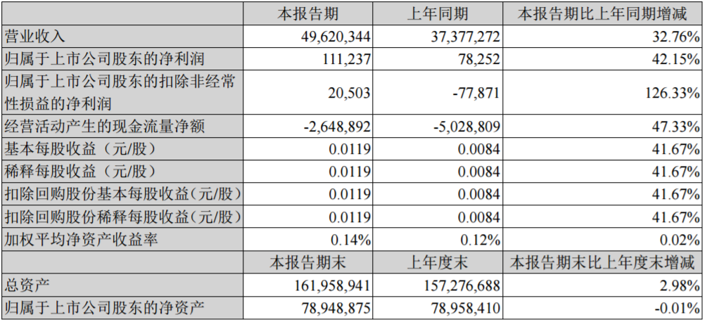 最前线 | 苏宁易购“扣非净利润”惨淡，给新零售行业拉响警报