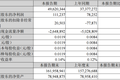 最前线 | 苏宁易购“扣非净利润”惨淡，给新零售行业拉响警报