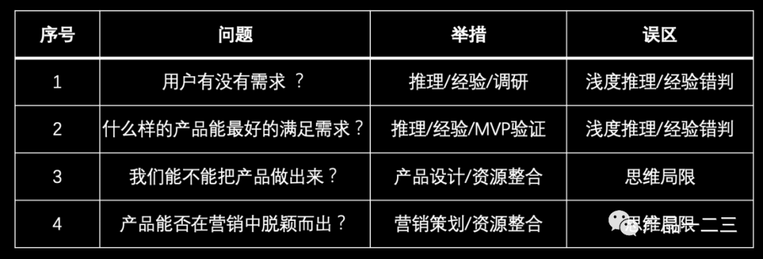 犯了和马化腾、李彦宏一样的错，为什么？怎么破？