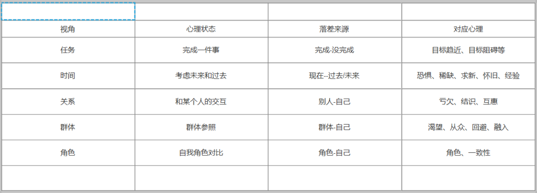 用户为什么要在这里下单？我发现了一个文案套路