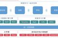 金山云跟英特尔合作推出KMR，发力人工智能