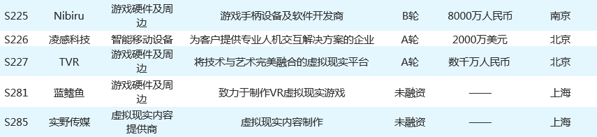 【热点时氪】ChinaJoy 前瞻，74家eSmart参展项目先睹为快，可一键直约