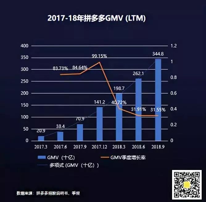 只从财务数据看美团、拼多多、小米？那你可能错了