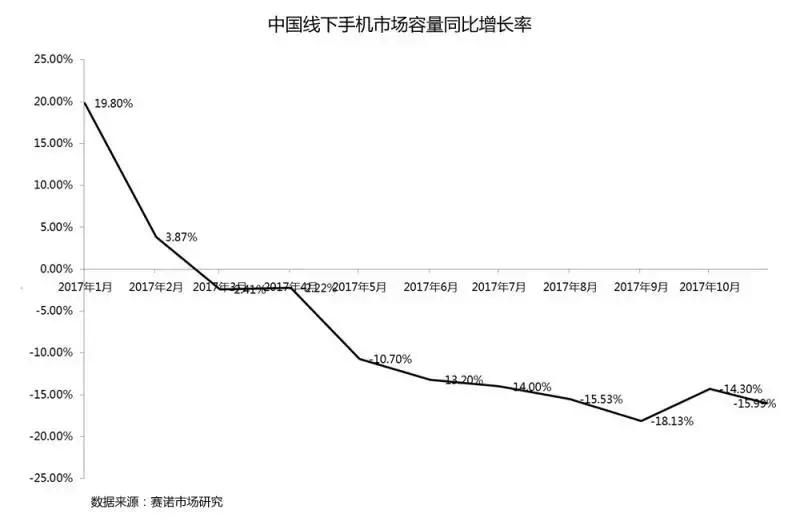 凛冬已至：手机行业的杀劫2018