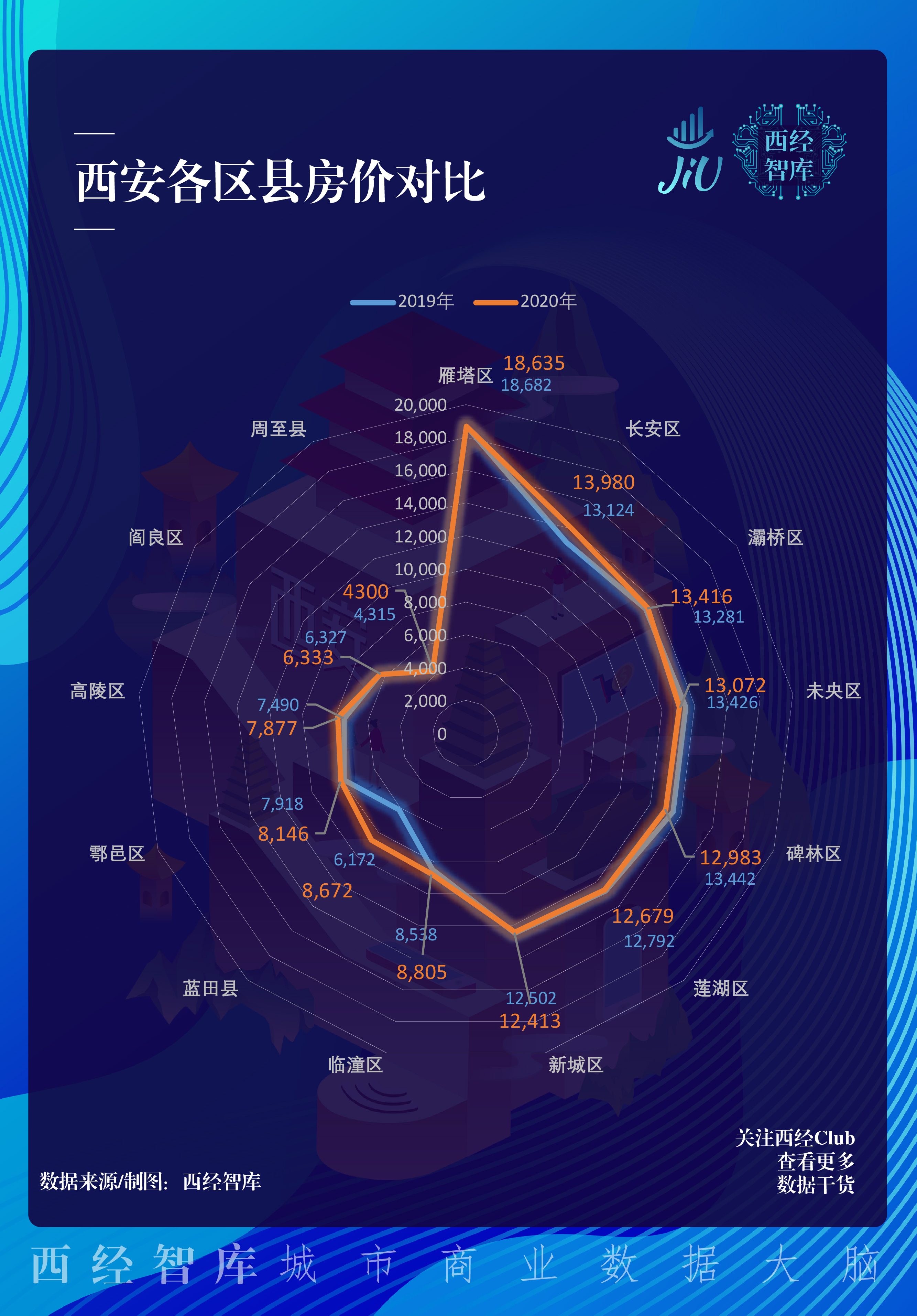 13张图看懂西安房价这一年