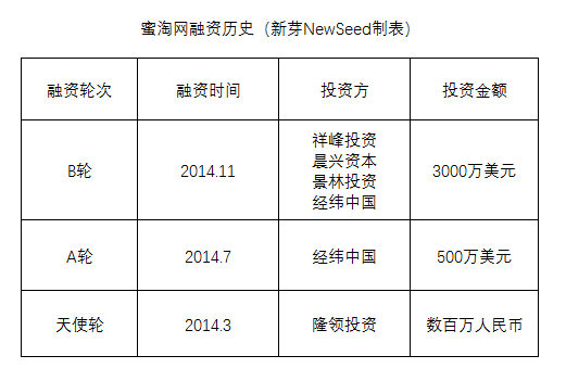 “2014级”明星创业公司验尸报告，1000天大逃杀如何生还？