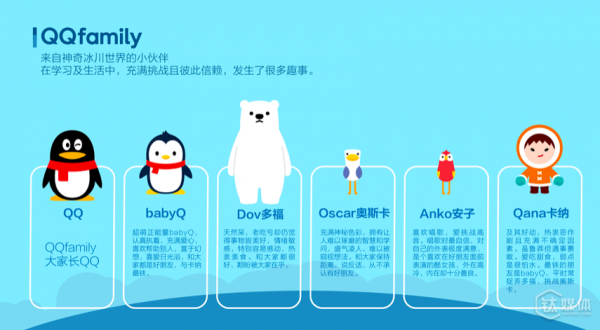 Line的IP孵化之路：QQ企鹅和Line之间隔着几个布朗熊？