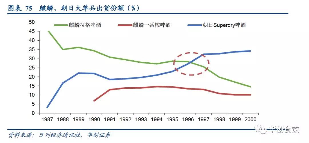 创投观察 | 90年代日本食品饮料的变与不变