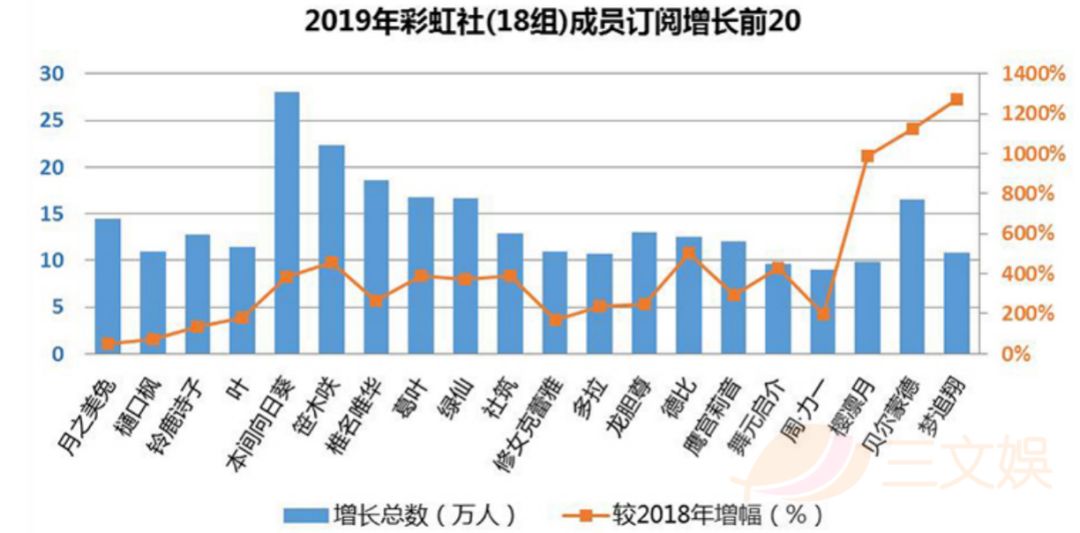 虚拟偶像井喷，VTuber频道数破万