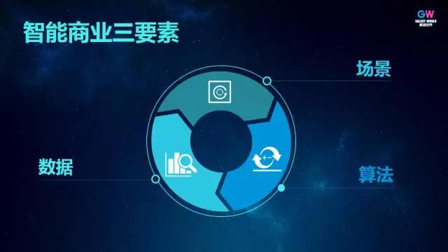 傅淼：从商业智能到智能商业，AI这个6岁偏科神童如何帮助我们做商业决策？