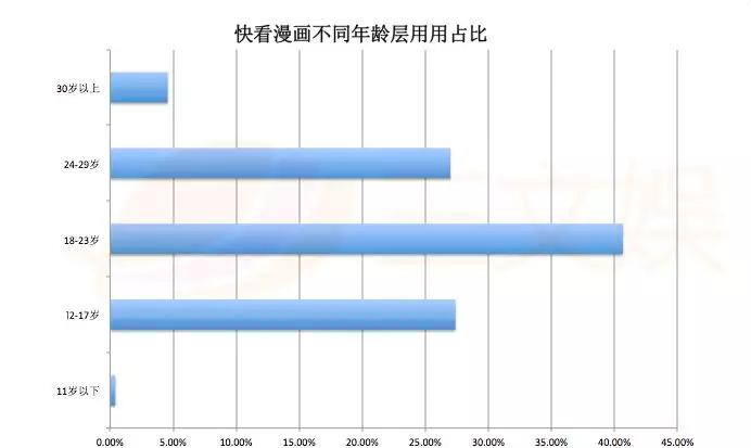 国产漫画的2018：改编作品联动，女性向和玄幻题材，漫改动画番剧等受关注