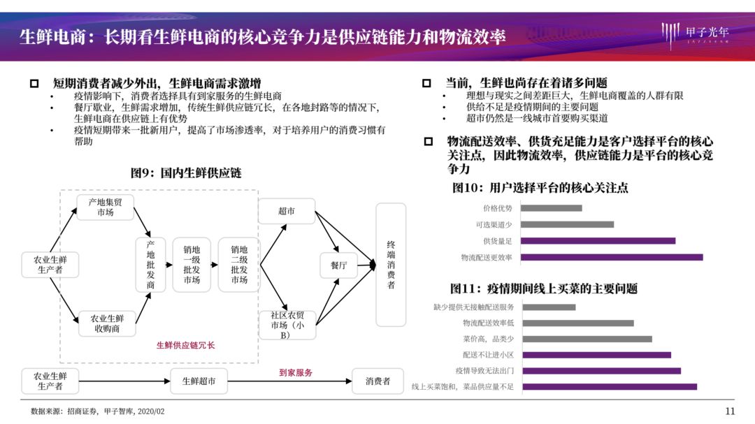 疫情系列报告第一弹：哪些行业危机中孕育着机会？