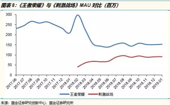 下调腾讯投资评级至“中性”：战略地位稳固，但是市场预期和估值偏高