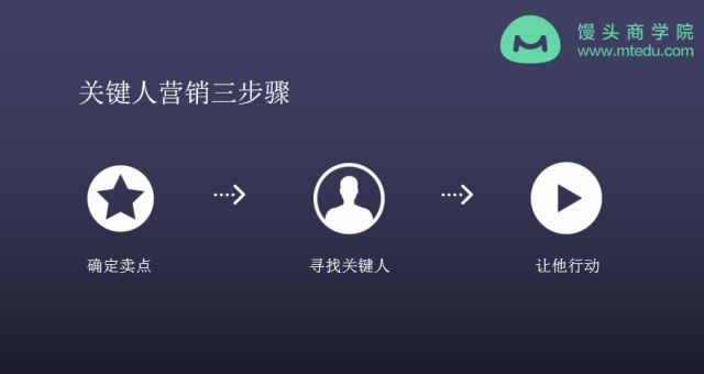 猎豹5年营销经验：除了追热点和烧钱，什么才是最高效的营销方法？