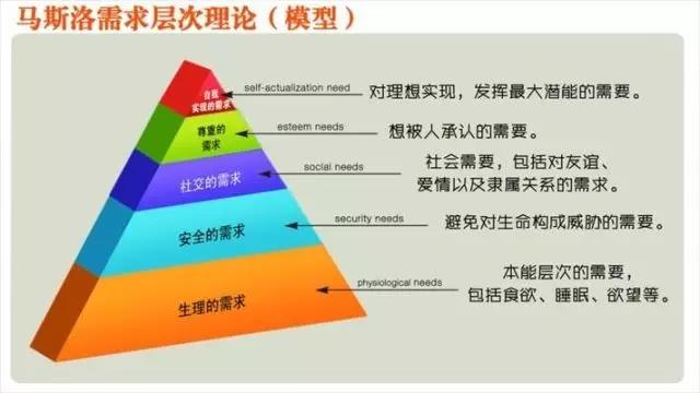 给你抄也抄不出人家的爆款H5，为什么？