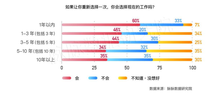 回城青年，流动下的焦虑