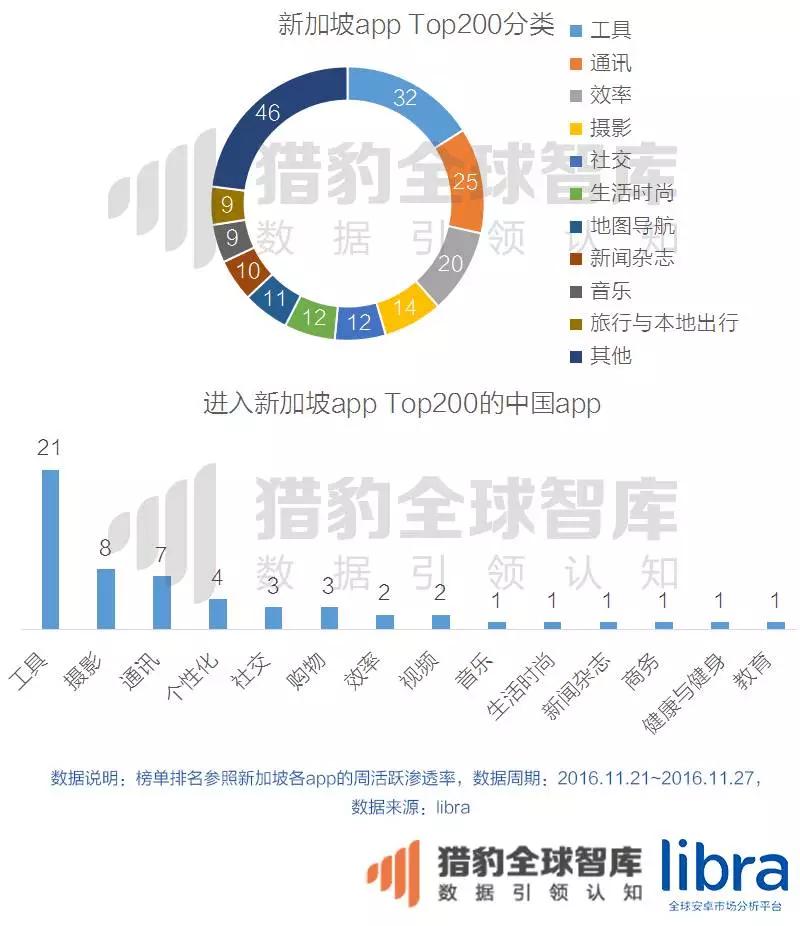 年终重磅万字长文！印尼、马来西亚、泰国、菲律宾、新加坡、越南六国app&游戏市场解析