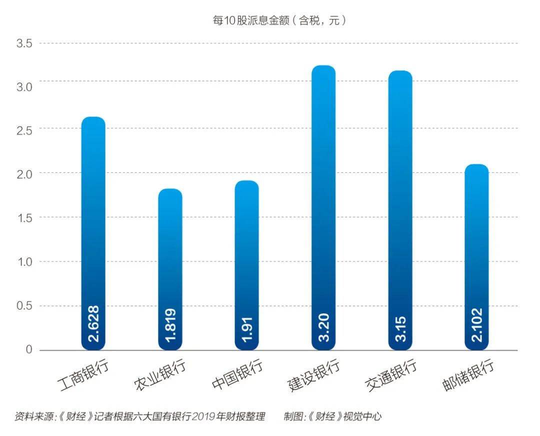 六大银行年报PK：每天赚30.6亿，纷纷大手笔“下注”金融科技